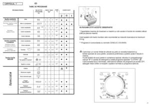 Page 234445CAPITOLUL7
RO
TABEL DE PROGRAME
VARUGAM CITITI ACESTE OBSERVATII!
* Capacitatea maxima de incaricare a masinii cu rufe uscate in functie de modelul utilizat
(cititi pe placuta masinii)
Cand spalati rufe foarte murdare este recomandat sa reduceti incarcatura la maximum
3/4 kg.
** Programe in concordanta cu normele CENELEC EN 60456.
Cand doar un numar limitat de articole au pete ce necesita tratament cu
lichide speciale de scos petele, scoaterea preliminara a petelor poate fi facuta in
masina.
Puneti...