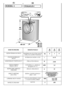 Page 14HR
POGLAVLJE4
MAKSIMALNA KOLIâINA SUHOG RUBLJA ZA JEDNO PUNJENJE  
NORMALNA RAZINA VODE  
PRIKLJUâNA SNAGA  
POTRO·NJA EL. ENERGIJE (program 90° C)  
SNAGA OSIGURAâA  
BRZINA CENTRIFUGIRANJA  okret. / min  
DOZVOLJENI PRITISAK VODE  U VODOVODNOJ MREÎI  
NAPON 
TEHNIâKI PODACI
14
kg 9 
6÷15 
2150 
1,8 
10 
min. 0,05 max. 0,8 
230 
l 
W
kWh
A 
MPa 
V 
7
52 cm 60 cm 
5 
40 cm
PATRZ TABLICZKA ZNAMIONAWA POGLEDATI PLOâICU(NALJEPNICU) STEHNIâKIMPODACIMA V VIIZZ  ÄÄTTÍÍTTEEKK  SSEE  ZZÁÁKKLLAADDNNÍÍMMII...