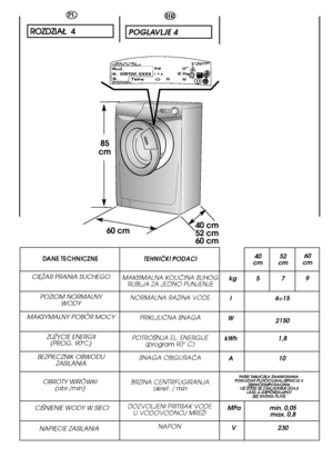 Page 14HR
POGLAVLJE4
MAKSIMALNA KOLIâINA SUHOG RUBLJA ZA JEDNO PUNJENJE  
NORMALNA RAZINA VODE  
PRIKLJUâNA SNAGA  
POTRO·NJA EL. ENERGIJE (program 90° C)  
SNAGA OSIGURAâA  
BRZINA CENTRIFUGIRANJA  okret. / min  
DOZVOLJENI PRITISAK VODE  U VODOVODNOJ MREÎI  
NAPON 
TEHNIâKI PODACI
14
kg 9 
6÷15 
2150 
1,8 
10 
min. 0,05 max. 0,8 
230 
l 
W
kWh
A 
MPa 
V 
7
52 cm 60 cm 
5 
40 cm
PATRZ TABLICZKA ZNAMIONAWA POGLEDATI PLOâICU(NALJEPNICU) STEHNIâKIMPODACIMA V VIIZZ  ÄÄTTÍÍTTEEKK  SSEE  ZZÁÁKKLLAADDNNÍÍMMII...