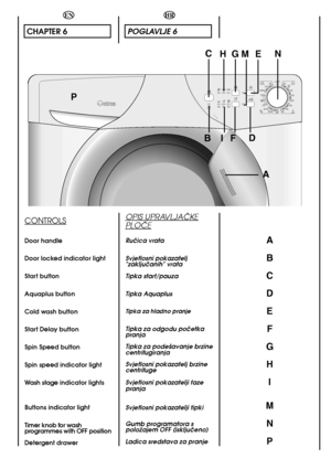 Page 22POGLAVLJE 6 
OPIS UPRAVLJAâKE
PLOâE
Ruãica vrata  
Svjetlosni pokazatelj "zakljuãanih" vrata  
Tipka start/pauza  
Tipka Aquaplus     
Tipka za hladno pranje
Tipka za odgodu poãetka pranja  
Tipka za pode‰avanje brzine centrifugiranja  
Svjetlosni pokazatelj brzine centrifuge  
Svjetlosni pokazatelji faze pranja 
Svjetlosni pokazatelji tipki  
Gumb programatora s poloÏajem OFF (iskljuãeno)  
Ladica sredstava za pranje  
22
HR
A 
B
C
D
E
F
G
H
I 
M 
N
P
A 
P
N 
D B 
E MGH C 
IF
EN
CHAPTER 6...