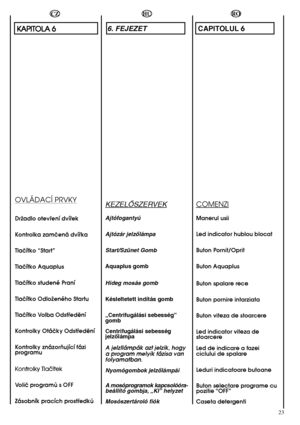 Page 2323
6. FEJEZET 
KEZELÃSZERVEK
Ajtófogantyú 
Ajtózár jelzŒlámpa
Start/Szünet Gomb
Aquaplus gomb
Hideg mosás gomb
Késleltetett indítás gomb
„Centrifugálási sebesség” gomb 
Centrifugálási sebesség jelzŒlámpa 
A jelzllámpák azt jelzik, hogy a program melyik fázisa vanfolyamatban.
Nyomógombok jelzŒlámpái 
A mosóprogramok kapcsolóóra- beállító gombja, „KI” helyzet 
Mosószertároló fiók
HURO
CAPITOLUL 6 
COMENZI
Manerul usii 
Led indicator hublou blocat 
Buton Pornit/Oprit 
Buton Aquaplus  
Buton spalare rece...
