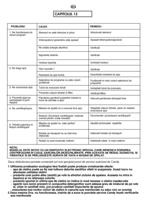 Page 7272
CAPITOLUL 13
PROBLEMA
Daca defectiunea persista contactati cel mai apropiat punct de service autorizat de Candy. 
1 Utilizarea produselor ecologice fara fosfati poate produce urmatoarele efecte: -  apa de clatire poate sa fie mai tulbure datorita zeolitilor aflati in suspensie. Acest lucru nu afecteaza calitatea clatirii-  prezenta unei pudre albe (zeoliti) pe rufe la sfirsitul ciclului de spalare. Aceasta nu intra in tesatura si nu altereaza culorile-  prezenta spumei in ultima apa de clatire nu...