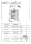 Page 14HR
POGLAVLJE4
MAKSIMALNA KOLIâINA SUHOG RUBLJA ZA JEDNO PUNJENJE  
NORMALNA RAZINA VODE  
PRIKLJUâNA SNAGA  
POTRO·NJA EL. ENERGIJE (program 90° C)  
SNAGA OSIGURAâA  
BRZINA CENTRIFUGIRANJA  okret. / min  
DOZVOLJENI PRITISAK VODE  U VODOVODNOJ MREÎI  
NAPON 
TEHNIâKI PODACI
14
kg 
6÷15 
2150 
1,8 
10 
min. 0,05 max. 0,8 
230 
l 
W
kWh
A 
MPa 
V 
5
S SEEEE  RRAATTIINNGG  PPLLAATTEEPOGLEDATI PLOâICU(NALJEPNICU) S TEHNIâKIMPODACIMA V VIIZZ  ÄÄTTÍÍTTEEKK  SSEE  ZZÁÁKKLLAADDNNÍÍMMII  ÚÚDDAAJJIILÁSD A...