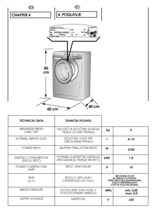 Page 1440 cm60 cm 
85  
cm
14
kg 
6÷15 
2150 
1,8 
10 
min. 0,05 max. 0,8 
230 
l 
W
kWh
A 
MPa 
V 
5
S SEEEE  RRAATTIINNGG  PPLLAATTEEGL.TABLICO S PODATKI PATRZ TABLICZKA ZNAMIONAWALÁSD A GÉPTÖRZSLAPOTCITITI PE PLACUTA MASINII
EN
CHAPTER 4
MAXIMUM WASH  LOAD DRY 
NORMAL WATER LEVEL 
POWER INPUT 
ENERGY CONSUMPTION (PROG. 90°C) 
POWER CURRENT FUSE  AMP 
SPIN r.p.m. 
WATER PRESSURE 
SUPPLY VOLTAGE 
TECHNICAL DATA
SL
4 4..  PPOOGGLLAAVVJJEE
NAJVEâJA KOLIâINA SUHEGA PERILA ZA ENO PRANJE 
KOLIâINA VODE PRI...