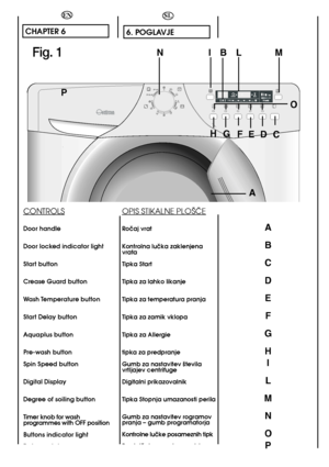 Page 2222
A 
B
C
D
E
F
G
H 
I 
L
M
N
O 
P
EN
CHAPTER 6 
CONTROLS
Door handle 
Door locked indicator light
Start button
Crease Guard button
Wash Temperature button
Start Delay button
Aquaplus button
Pre-wash button 
Spin Speed button 
Digital Display
Degree of soiling button
Timer knob for wash programmes with OFF position 
Buttons indicator light
Detergent drawer
6. POGLAVJE 
OPIS STIKALNE PLO·âE
Roãaj vrat 
Kontrolna luãka zaklenjena vrata 
Tipka Start 
Tipka za lahko likanje
Tipka za temperatura pranja
Tipka...