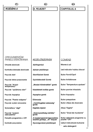 Page 2323
6. FEJEZET 
KEZELÃSZERVEK
Ajtófogantyú 
Ajtózár jelzŒlámpa
Start/Szünet Gomb
GyırŒdésvédŒ Gomb
„Mosási hŒmérséklet” gomb
Késleltetett indítás gomb
Aquaplus gomb
Elõmosás 
„Centrifugálási sebesség” gomb 
Digitális kijelzŒ 
„Szennyezettség mértéke” gomb
A mosóprogramok kapcsolóóra-beállító gombja, „KI” helyzet 
Nyomógombok jelzŒlámpái
Mosószertároló fiók
HURO
CAPITOLUL 6 
COMENZI
Manerul usii 
Led indicator hublou blocat 
Buton Pornit/Oprit 
Buton Antisifonare 
Buton “Temperatura spalare”
Buton pornire...
