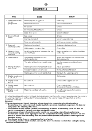 Page 7272
CHAPTER 13
EN
FAU LT 
If the fault should persist, contact a Candy Technical Assistance Centre. For prompt servicing, give the model of the washing machine, to be found on the label placed on the cabinet inside of the porthole or on theguarantee certificate.Important1 The use of environment friendly detersives without phosphates may produce the following effects:- The discharge rinse water may result cloudier due to the presence of zeolites in suspension. This does notcompromise the efficiency of the...