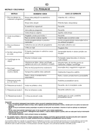 Page 7313. POGLAVJE
SL
MOTNJA
Opozorilo! 1. Pranje z ekolo‰kimi detergenti brez fosfatov lahko povzroãi naslednje stranske uãinke:- Voda, ki med izpiranjem izteka iz stroja, lahko izgleda zaradi prisotnosti zeolitov motna, vendar pa to ne vpliva na kakovostizpiranja.- Zeoliti, ki se po konãanem pranju pojavljajo na perilu kot bel prah ne prodrejo v tkanine in tudi ne vplivajo na obstojnostbarv.- âe se voda med zadnjim izpiranjem peni, to ‰e ne pomeni, da ni dobro izplaknjeno.- Aktivne anione, ki so prisotni v...