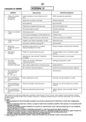 Page 7474
RROOZZDDZZIIAAÄÄ  1133
PL
UUSSTTEERRKKAA 
Jeéli usterka nie znika skontaktuj sië z serwisem technicznym firmy Candy. Aby uzyskaç odpowiedniå i szybkå usäugë podaj model pralki. kt óry moãesz odczytaç z tabliczki umieszczonej w otworze drzwiczek, lub na karcie gwarancyjnej. U Uwwaaggaa:: 1 1..UUããyycciiee  pprrzzyyjjaazznnyycchh  ddllaa  éérrooddoowwiisskkaa  pprroosszzkkóóww  ddoo  pprraanniiaa  ppoozzbbaawwiioonnyycchh  ffoossffoorraannóóww  mmooããee  ddaaçç  nnaassttëëppuujjååccyy e effeekktt:: -...