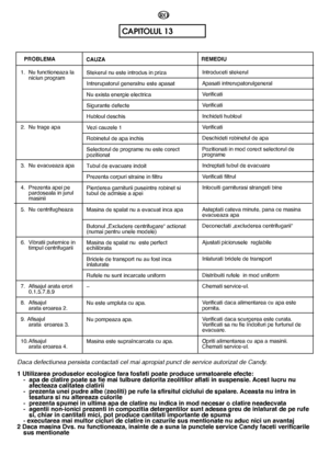 Page 7676
CAPITOLUL 13
PROBLEMA
Daca defectiunea persista contactati cel mai apropiat punct de service autorizat de Candy. 
1 Utilizarea produselor ecologice fara fosfati poate produce urmatoarele efecte: -  apa de clatire poate sa fie mai tulbure datorita zeolitilor aflati in suspensie. Acest lucru nu afecteaza calitatea clatirii-  prezenta unei pudre albe (zeoliti) pe rufe la sfirsitul ciclului de spalare. Aceasta nu intra in tesatura si nu altereaza culorile-  prezenta spumei in ultima apa de clatire nu...
