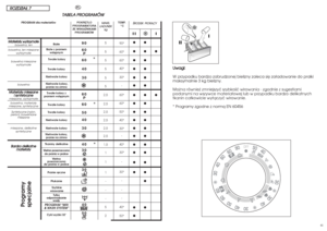 Page 214041
5
5
5
5
5
5
2,5
2,5
2,5
2,5
2,5
2,5
1,5
1
1
1
-
-
-
5
2
TEMP.
°C90°
60°
60°
40°
30°
-
60°
60°
50°
40°
30°
-
40°
30°
-
30°
-
-
-
40°
50°
M Ma
at
te
er
ri
ia
aä
äy
y 
 w
wy
yt
tr
rz
zy
ym
ma
aä
äe
e
baweäna, len
baweäna, len mieszane
wytrzymaäe
baweäna mieszane
wytrzymaäe
baweäna
M Ma
at
te
er
ri
ia
aä
äy
y 
 m
mi
ie
es
sz
za
an
ne
e
i
i 
 s
sy
yn
nt
te
et
ty
yc
cz
zn
ne
e
mieszane, wytrzymaäe
baweäna, materiaäy 
mieszane, syntetyczne
Syntetyczne (nylon,
perlon), baweäniane
mieszane
mieszane,...