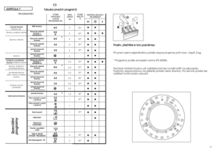 Page 244647
5
5
5
5
5
5
2,5
2,5
2,5
2,5
2,5
2,5
1,5
1
1
1
-
-
-
5
2
V VO
OL
LB
BA
A
T TE
EP
PL
LO
OT
TY
Y
° °C
C90°
60°
60°
40°
30°
-
60°
60°
50°
40°
30°
-
40°
30°
-
30°
-
-
-
40°
50°
❙ ❙ ❙●●
●● ●
●●
●●
●●
●●
●● ●
●●
●●
●●
●●
●●
●●
●●
●●
●●
●
●●
●N NÁ
ÁS
SY
YP
PK
KA
A 
 P
PR
RA
AC
CÍ
ÍC
CH
H
P PR
RO
OS
ST
TÜ
ÜE
ED
DK
KÅ
Å
P
Pr
ro
os
sí
ím
m,
, 
 p
pü
üe
eö
öt
të
ët
te
e 
 s
si
i 
 t
ty
yt
to
o 
 p
po
oz
zn
ná
ám
mk
ky
y:
: 
 
Püi praní velmi zaäpinëného prádla doporuöujeme prát max. náplñ 3 kg.
* Programy podle...