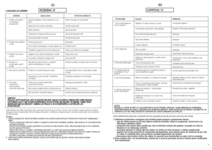 Page 3670
R RO
OZ
ZD
DZ
ZI
IA
AÄ
Ä 
 1
13
3
PL
U US
ST
TE
ER
RK
KA
A
Jeéli usterka nie znika skontaktuj sië z serwisem technicznym firmy Candy. Aby uzyskaç odpowiedniå i szybkå
usäugë podaj model pralki. który moãesz odczytaç z tabliczki umieszczonej w otworze drzwiczek, lub na karcie
gwarancyjnej.
U Uw
wa
ag
ga
a:
:
1 1.
.U
Uã
ãy
yc
ci
ie
e 
 p
pr
rz
zy
yj
ja
az
zn
ny
yc
ch
h 
 d
dl
la
a 
 é
ér
ro
od
do
ow
wi
is
sk
ka
a 
 p
pr
ro
os
sz
zk
kó
ów
w 
 d
do
o 
 p
pr
ra
an
ni
ia
a 
 p
po
oz
zb
ba
aw
wi
io
on
ny
yc...