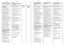 Page 1528
D
EN
The option buttons should
be selected before pressing
the START button
CREASE GUARD button 
The Crease Guard function
minimizes creases as much
as possible with a uniquely
designed     anti-crease
system that is tailored to
specific fabrics.
MIXED FABRICS- the water is
gradually cooled
throughout the final two
rinses with no spinning and
then a delicate spin assures
the maximum relaxation of
the fabrics.
DELICATE FABRICS– final two
rinses with no spinning and
then the fabrics are left in
water...