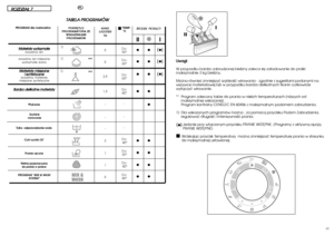 Page 224243
TEMP.
°CDo: 
90°
Do:
60°
Do:
60°
Do:
40°
-
-
-
Do:
40°
Do:
30°
Do:
40°
Do:
40°
T TA
AB
BE
EL
LA
A 
 P
PR
RO
OG
GR
RA
AM
MÓ
ÓW
W
II I●● ●
●● ●
●● ●
●●
●
●●
●●
●●
●●É ÉR
RO
OD
DE
EK
K 
  
 P
PI
IO
OR
RÅ
ÅC
CY
Y
U
Uw
wa
ag
gi
i:
:
W przypadku bardzo zabrudzonej bielizny zaleca sië zaäadowanie do pralki
maksymalnie 3 kg bielizny.
Mo˝na równie˝ zmniejszyç szybkoÊç wirowania - zgodnie z sugestiami podanymi na
wszywce materia∏owej lub w przypadku bardzo delikatnych tkanin ca∏kowicie
wy∏àczyç wirowanie. 
**...