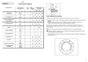 Page 25Do: 
90°
Do: 
60°
Do: 
60°
Do: 
40°
-
-
-
Do:
40°
Do: 
30°
Do: 
40°
Do: 
40°V VO
OL
LB
BA
A
T TE
EP
PL
LO
OT
TY
Y
° °C
C
II I●● ●
●● ●
●● ●
●●
●
●●
●●
●●
●●
P Pr
ro
os
sí
ím
m,
, 
 p
pü
üe
eö
öt
të
ët
te
e 
 s
si
i 
 t
ty
yt
to
o 
 p
po
oz
zn
ná
ám
mk
ky
y:
: 
 
Püi praní velmi zaäpinëného prádla doporuöujeme prát max. náplñ 3 kg.
** Program vhodn˘ i na praní pﬁi nízk˘ch teplotách (niÏ‰ích, jako je maximální uvedená
teplota).
Zku‰ební program podle normy EN 60456 evropské normalizaãní organizace
CENELEC...