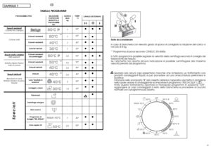 Page 224243CAPITOLO 7
Note da considerare
In caso di biancheria con elevato grado di sporco é consigliata la riduzione del carico a
non più di 4 kg.
** Programma di prova secondo CENELEC EN 60456.
In tutti i programmi è possibile regolare la velocità della centrifuga secondo il consiglio del
fa bbricante del tessuto.
Se l’etichetta non riporta alcuna indicazione è possibile centrifugare alla massima
veloc ità prevista dal programma.
Quando solo alcuni capi presentano macchie che richiedono un trattamento con...