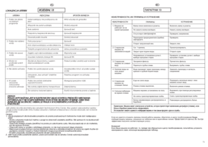 Page 3670
R RO
OZ
ZD
DZ
ZI
IA
AÄ
Ä 
 1
13
3
PL
U US
ST
TE
ER
RK
KA
A
Jeéli usterka nie znika skontaktuj sië z serwisem technicznym firmy Candy. Aby uzyskaç odpowiedniå i szybkå
usäugë podaj model pralki. który moãesz odczytaç z tabliczki umieszczonej w otworze drzwiczek, lub na karcie
gwarancyjnej.
U Uw
wa
ag
ga
a:
:
1 1.
.U
Uã
ãy
yc
ci
ie
e 
 p
pr
rz
zy
yj
ja
az
zn
ny
yc
ch
h 
 d
dl
la
a 
 é
ér
ro
od
do
ow
wi
is
sk
ka
a 
 p
pr
ro
os
sz
zk
kó
ów
w 
 d
do
o 
 p
pr
ra
an
ni
ia
a 
 p
po
oz
zb
ba
aw
wi
io
on
ny
yc...