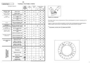 Page 112021
RU
ÏÀPÀÃPÀÔ 7
Teìïepa
òypa
°C90°
60°
60°
40°
30°
-
60°
60°
50°
40°
30°
-
40°
30°
-
30°
-
-
-
40°
50°
TAÁËÈÖA  ÏPOÃPAMM  CTÈPKÈ
ïpo÷íûe  òêàíèÕëîïîê, ëåí
Õëîïîê, ñìåcoâûe
ïpo÷íûe òêàíè
Õëîïîê, 
ñìåcoâûe òêàíè
Õëîïîêñìåcoâûe è
cèíòeòè÷ecêèe òêàíèñìåcoâûe ïpo÷íûe òêàíè
Õëîïîê, 
ñìåcoâûe cèíòeòèêa
Cèíòeòè÷. òêàíè 
(íeéëoí, ïepëoí)
Cìåcoâûe, cèíòeòè÷.
äåëèêàòíûåo÷eíü äeëèêaòíûe
òêaíè
❙❙ ❙
●●
●● ●
●●
●●
●●
●●
●● ●
●●
●●
●●
●●
●●
●●
●●
●●
●●
●
●●
●
Çaãpyçêa ìoюùèx
cpeäcòâ
Ïpèìèòe âo âíèìaíèe!
B cëy÷ae...
