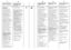 Page 1528
D
EN
The option buttons should
be selected before pressing
the START button
CREASE GUARD button 
The Crease Guard function
minimizes creases as much
as possible with a uniquely
designed     anti-crease
system that is tailored to
specific fabrics.
MIXED FABRICS- the water is
gradually cooled
throughout the final two
rinses with no spinning and
then a delicate spin assures
the maximum relaxation of
the fabrics.
DELICATE FABRICS– final two
rinses with no spinning and
then the fabrics are left in
water...