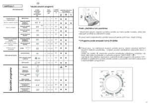 Page 229
9
9
9
9
4,5
4,5
4,5
2,5
2
1,5
-
-
-
9
3,5
2,5
V VO
OL
LB
BA
A
T TE
EP
PL
LO
OT
TY
Y
° °C
C90°
60°
60°
40°
30°
50°
40°
30°
40°
30°
30°
-
-
-
40°
40°
30°
21●●
●● ●
●●
●●
●●
●●
●●
●●
●●
●●
●●
●
●●
●●
●●
**
4243
7
7
7
7
7
3,5
3,5
3,5
2,5
2
1,5
-
-
-
7
3,5
2,5 6
6
6
6
6
3
3
3
2
1
1
-
-
-
6
3
2
N NÁ
ÁS
SY
YP
PK
KA
A 
 P
PR
RA
AC
CÍ
ÍC
CH
H
P PR
RO
OS
ST
TÜ
ÜE
ED
DK
KÅ
Å
P
Pr
ro
os
sí
ím
m,
, 
 p
pü
üe
eö
öt
të
ët
te
e 
 s
si
i 
 t
ty
yt
to
o 
 p
po
oz
zn
ná
ám
mk
ky
y:
: 
 
* Maximální obsah náplnû suchého...