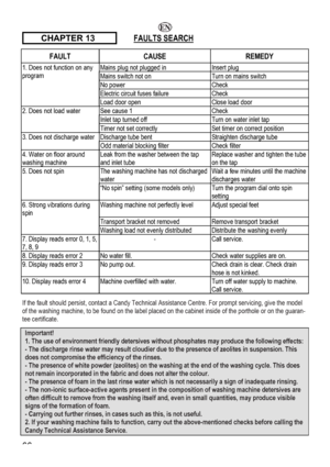 Page 66
 66 
 
 CHAPTER 13   FAULTS SEARCH 
FAULT CAUSE REMEDY 
Mains plug not plugged in Insert plug 1. Does not function on any 
program Mains switch not on Turn on mains switch 
 No power Check 
 Electric circuit fuses failure Check 
 Load door open Close load door 
See cause 1 Check 2. ad water Does not lo
Inlet tap turned off Turn on water inlet tap 
 Timer not set correctly Set timer on correct position 
Discharge tube bent Straighten discharge tube 3. Does not discharge water 
Odd material blocking...