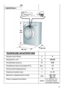 Page 9
  
ПАРАГРАФ 4 
 
 
 
 
 
 
 
 
 
 
 
 
 
 
 
 
 
 
 
 
 
 
 
 
 
 
ТЕХНИЧЕСКИЕ ХАРАКТЕРИСТИКИ  
Загрузка (сухого белья) кг 6 
Напряжение в сети В 220-240 
Потребляемая мощность Вт 2150 
Потребление энергии (программа 90°С) кВт⋅ч 1,8 
Электрический предохранитель А 10 
Нормальный уровень воды л 6…15 
Давление в гидравлической системе МПа Min. 0,05 
Max. 0,8 
Скорость вращения центрифуги 
об/мин 
См. табличку с тех-
ническими характе-
ристиками на машине 
 9 
 