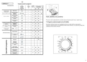 Page 22V VO
OL
LB
BA
A
T TE
EP
PL
LO
OT
TY
Y
° °C
C90°
60°
60°
40°
30°
50°
40°
30°
40°
30°
30°
-
-
-
40°
40°
30°
21●●
●● ●
●●
●●
●●
●●
●●
●●
●●
●●
●●
●
●●
●●
●●
**
4243
6
6
6
6
6
3
3
3
2
1
1
-
-
-
6
3
2
N NÁ
ÁS
SY
YP
PK
KA
A 
 P
PR
RA
AC
CÍ
ÍC
CH
H
P PR
RO
OS
ST
TÜ
ÜE
ED
DK
KÅ
Å
P
Pr
ro
os
sí
ím
m,
, 
 p
pü
üe
eö
öt
të
ët
te
e 
 s
si
i 
 t
ty
yt
to
o 
 p
po
oz
zn
ná
ám
mk
ky
y:
: 
 
Püi praní velmi zaäpinëného prádla doporuöujeme prát max. náplñ 3 kg.
* **
*)
) 
 P
Pr
ro
og
gr
ra
am
my
y 
 p
po
od
dl
le
e 
 e...