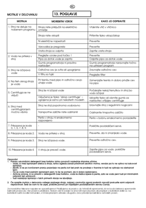 Page 7613. POGLAVJE
SL
MOTNJA
Opozorilo! 1. Pranje z ekolo‰kimi detergenti brez fosfatov lahko povzroãi naslednje stranske uãinke:- Voda, ki med izpiranjem izteka iz stroja, lahko izgleda zaradi prisotnosti zeolitov motna, vendar pa to ne vpliva na kakovostizpiranja.- Zeoliti, ki se po konãanem pranju pojavljajo na perilu kot bel prah ne prodrejo v tkanine in tudi ne vplivajo na obstojnostbarv.- âe se voda med zadnjim izpiranjem peni, to ‰e ne pomeni, da ni dobro izplaknjeno.- Aktivne anione, ki so prisotni v...