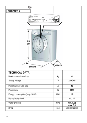 Page 42
  
CHAPTER 4 
 
 
 
 
 
 
 
 
 
 
 
 
 
 
 
 
 
 
 
 
 
 
 
 
 
 
TECHNICAL DATA   
Maximum wash load dry kg 6 
Supply voltage 
 
V 220-240 
Power current fuse amp А 10 
Power input W 2150 
Energy consumption (prog. 90°C) kWh 1,8 
Normal water level l 6…15 
Water pressure МРа min. 0,05  
max. 0,8 
SPIN r.p.m. See rating plate 
 
 
 42 
 