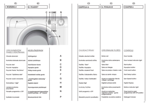Page 1222
23
A
B
C
D
E
F
G
H
M
N
PA PN
D 
F 
C
E
M M
G
H
B 
R RO
OZ
ZD
DZ
ZI
IA
AÄ
Ä 
 6
6
OPIS ELEMENT
ÓW
PANELU STEROWANIA Otwarte drzwiczki
Kontrolka blokada drzwiczek
Przycisk start
Przycisk Aquaplus
Przycisk Prania “Na Zimno”
Przycisk “Opóêniony start”
Przycisk wybór wirowania
WyÊwietlacz “digit”
Lampka kontrolna
przycisków
Pokr´t∏o programów z OFF
Szuflada na proszek
PL
K KA
AP
PI
IT
TO
OL
LA
A 
 6
6
OVLÁDACÍ PRVKYDrÏadlo otevﬁení dvíﬁek
Kontrolka zamãená dvíﬁka
Tlaãítko “Start” 
Tlaãítko Aquaplus...