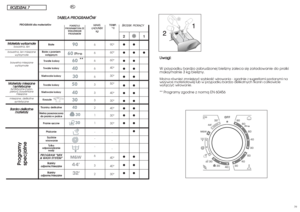 Page 203839
U
Uw
wa
ag
gi
i:
:
W przypadku bardzo zabrudzonej bielizny zaleca sië zaäadowanie do pralki
maksymalnie 3 kg bielizny.Mo˝na równie˝ zmniejszyç szybkoÊç wirowania - zgodnie z sugestiami podanymi na
wszywce materia∏owej lub w przypadku bardzo delikatnych tkanin ca∏kowicie
wy∏àczyç wirowanie. ** Programy zgodne z normå EN 60456
R RO
OZ
ZD
DZ
ZI
IA
AÄ
Ä 
 7
7
PL
21●●
●● ●
●●
●●
●●
●●
●●
●●
●●
●●
●●
●
●●
●●
●●
**
90°
60°
60°
40°
30°
50°
40°
30°
40°
30°
30°
-
-
-
40°
40°
30°TEMP.
°C
M Ma
at
te
er
ri
ia...