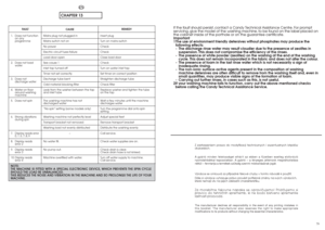 Page 40Z zastrzezeniem prawa do modyfikacji technicznych i ewentualnych bäëdów
drukarskich.
Agyártó minden felelosséget elhárít az ebben a füzetben esetleg eloforduló
nyomdahibákkal kapcsolatban. A gyártó – a lényeges jellemzok megváltoztatása
nélkül – fenntartja a termékek szükség szerinti módosításának jogát.
V˘robce se omlouvá za pﬁípadné tiskové chyby v tomto návodû k pouÏití.
Dále si v˘robce vyhrazuje právo provést potﬁebné zmûny na sv˘ch v˘robcích,  
které nemají vliv na jejich základní charakteristiku.Za...