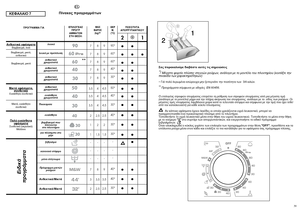 Page 2038
39 
! !
!!,0/ !4 !-6  /*) 	 #	  	
 ,  
 	 	 	 	 (		
 	  	 		)−  9 
 	
 
  
 	

   3/4 . ** -	 # 
 o
  EN 60456. O 
 	# 	%	 
	
 	  	 	# 	%	   	 	
 ( 
 	 	)   	 
  	 	%	,  
 	  
 	 . 6	
 	 	%	...