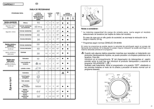 Page 2344
45
Notas a considerar: * La máxima capacidad de carga de colada seca, varía según el modelo 
seleccionado de lavadora (ver tarjeta de datos del modelo). En caso de ropa con un alto grado de suciedad, se aconseja la reducción de la carga a máximo 3/4 kg. 
** Programas según normas  
CENELEC EN 60456.
En todos los programas es posible regular la velocidad de centrifugado según el consejo del fabricante de la prenda. Si la etiqueta no posee ninguna indicación se puede centrifugar a lamáxima velocidad...