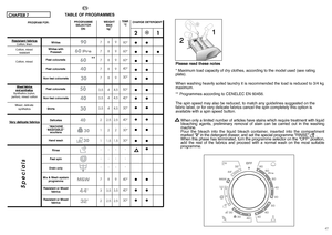 Page 249 9 99 9 4,5 4,5 4,5 2,5 2 1,5 - - - 9 3,5 2,5
TEMP.°C90° 60°60° 40° 30° 50° 40° 30° 40° 30°30° - - - 40° 40° 30°
21●● ●● ●●● ●● ●● ●● ●● ●● ●● ●● ●● 
● 
●● ●● ●●
Specials
**
46 
47
8 8 88 8 4 4 4 2,5 2 1,5 - - - 8 3,5 2,5 
7 7 77 7 3,5 3,5 3,5 2 1 1 - - - 7 3 2
EN
CHAPTER 7 
TABLE OF PROGRAMMES
Resistant fabrics
Cotton, linen Cotton, mixed resistant Cotton, mixed Mixed fabrics and syntheticsSynthetics (nylon,  perlon), mixed cotton Mixed, delicate  synthetics
Very delicate fabrics
CHARGE DETERGENT...