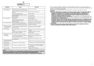 Page 3976 
77
NOTA: EL MODELO ESTÁ PROVISTO DE UN MECANISMO ELECTRÓNICO ESPECIAL QUE IMPIDE LA PUESTA ENMARCHA DEL CENTRIFUGADO EN CASO DE CARGAS PARTICULARMENTE DESEQUILIBRADAS.ESTE MECANISMO MEJORA LAS VIBRACIONES, LA SILENCIOSIDAD Y LA DURACIÓN DE LA LAVADORA.
CAPÍTULO 13
ES
ANOMALÍA
Si la anomalía persistiese, diríjase al Centro Asistencia Técnica Candy, indicando el modelo de lavadora, relacionado en la placa colocada en el mueble al interior de lapuerta o en la hoja de garantía.Suministrando estas...