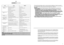 Page 40NOTE: THE MACHINE IS FITTED WITH A SPECIAL ELECTRONIC DEVICE, WHICH PREVENTS THE SPIN CYCLESHOULD THE LOAD BE UNBALANCED.THIS REDUCES THE NOISE AND VIBRATION IN THE MACHINE AND SO PROLONGS THE LIFE OF YOURMACHINE.
CHAPTER 13
EN
FAU LT
If the fault should persist, contact a Candy Technical Assistance Centre. For promptservicing, give the model of the washing machine, to be found on the label placed onthe cabinet inside of the porthole or on the guarantee certificate.Important1 The use of environment...
