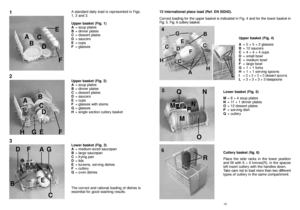 Page 713 12
Astandard daily load is represented in Figs.
1, 2 and 3.
Upper basket (Fig. 1)
A=soup plates
B=dinner plates
C=dessert plates
D=saucers
E=cups
F=glasses 
Upper basket (Fig. 2)
A=soup plates
B=dinner plates
C=dessert plates
D=saucers
E=cups
F=glasses with stems
G= glasses
H=single section cutlery basket
Lower basket (Fig. 3)
A=medium-sized saucepan
B=large saucepan 
C=frying pan
D=lids
E=tureens, serving dishes
F=cutlery
G=oven dishes
The correct and rational loading of dishes is
essential for good...