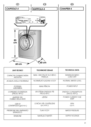 Page 15EN
CHAPTER 4
15
MAXIMUM WASH  LOAD DRY 
NORMAL WATER LEVEL 
POWER INPUT 
ENERGY CONSUMPTION (PROG. 90°C) 
POWER CURRENT FUSE  AMP 
SPIN r.p.m. 
WATER PRESSURE 
SUPPLY VOLTAGE 
TECHNICAL DATA
K KAAPPIITTOOLLAA  44
CZ
MAX. HMOTNOST SUCHÉHO PRÁDLA 
NORMÁLNÍ HLADINA VODY 
MAX.PÜÍKON   
SPOTÜEBA ENERGIE PÜI PROG.90 °C  
JIÄTËNÍ 
OTÁÖKY PÜI ODSTÜEDËNÍ (ot./min.) 
TLAK VODY 
NAPÁJECÍ NAPËTÍ 
TECHNICKÉ ÚDAJE 
60 cm60 cm 
85  
cm
IT
CAPITOLO 4
CAPACITA’ DI BIANCHERIA ASCIUTTA 
ACQUA LIVELLO NORMALE 
POTENZA...