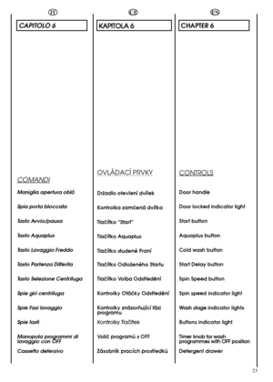 Page 2323
EN
CHAPTER 6 
CONTROLS
Door handle 
Door locked indicator light
Start button
Aquaplus button
Cold wash button
Start Delay button
Spin Speed button
Spin speed indicator light
Wash stage  indicator lights 
Buttons indicator light
Timer knob for wash programmes with OFF position 
Detergent drawer
K KAAPPIITTOOLLAA  66 
OVLÁDACÍ PRVKY
DrÏadlo otevﬁení dvíﬁek 
Kontrolka zamãená dvíﬁka
Tlaãítko “Start” 
Tlaãítko Aquaplus
Tlaãítko studené Praní 
Tlaãítko OdloÏeného Startu 
Tlaãítko Volba Odstﬁedûní
Kontrolky...