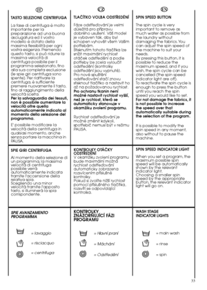 Page 3333 
SPIN SPEED BUTTON 
The spin cycle is very important to remove asmuch water as possible fromthe laundry withoutdamaging the fabrics. Youcan adjust the spin speed ofthe machine to suit yourneeds.By pressing this button, it ispossible to reduce themaximum speed, and if youwish, the spin cycle can becancelled (the spin speedindicator light are off).To reactivate the spin cycle isenough to press the buttonuntil you reach the spinspeed you would like to set.For not damage the fabrics, itis not possible to...