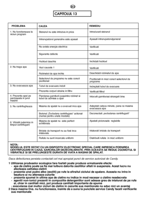 Page 6868
CAPITOLUL 13
PROBLEMA
Daca defectiunea persista contactati cel mai apropiat punct de service autorizat de Candy. 
1 Utilizarea produselor ecologice fara fosfati poate produce urmatoarele efecte: -  apa de clatire poate sa fie mai tulbure datorita zeolitilor aflati in suspensie. Acest lucru nu afecteaza calitatea clatirii-  prezenta unei pudre albe (zeoliti) pe rufe la sfirsitul ciclului de spalare. Aceasta nu intra in tesatura si nu altereaza culorile-  prezenta spumei in ultima apa de clatire nu...