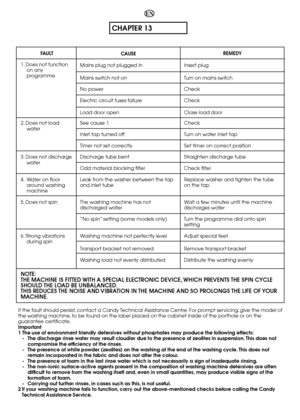 Page 7272
CHAPTER 13
EN
FAU LT
NOTE: THE MACHINE IS FITTED WITH A SPECIAL ELECTRONIC DEVICE, WHICH PREVENTS THE SPIN CYCLESHOULD THE LOAD BE UNBALANCED.THIS REDUCES THE NOISE AND VIBRATION IN THE MACHINE AND SO PROLONGS THE LIFE OF YOURMACHINE.
If the fault should persist, contact a Candy Technical Assistance Centre. For prompt servicing, give the model of the washing machine, to be found on the label placed on the cabinet inside of the porthole or on theguarantee certificate.Important1 The use of environment...