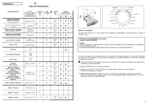 Page 14Notas a considerar:
En caso de ropa con un alto grado de suciedad, se aconseja la reducción de la carga a
máximo 3 kg.Información para laboratorios de prueba
( según normas EN 50229)
Lavado
Utilizar el programa ** seleccionando el máximo Nivel de suciedad, máxima velocidad de centrifugado
y una temperatura de 60ºC
Programa recomendado  también para los test comparativos a más baja temperatura.En todos los programas es posible regular la velocidad de centrifugado según el consejo del fabricante
de la...