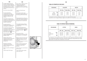 Page 23TABLE OF DRYING TIMES (IN MINUTES):
45  
EN
PROGRAMME 
Extra
Cupboard
Iron Min 1 Kg
from 30’
from 30’
from 30’Min 1 Kg
from 30’
from 30’
from  30’Max 2 Kg    
to 170’
to 150’
to 80’ COTTON MIXED
Max 4,5 Kg    
to 230’
to 220’
to 170’
The appliance calculates the time to the end of the selected programme based
upon a standard loading, during the cycle, the appliance corrects the time to that
applicable to the size and composition of the load.
44
If you wish to select a timed
drying cycle, press the...