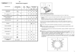 Page 23V VO
OL
LB
BA
A
T TE
EP
PL
LO
OT
TY
Y
° °C
CDo: 
90°
Do: 
60°
Do: 
60°
Do: 
40°
-
-
-
Do:
40°
Do: 
30°
Do: 
40°
Do: 
40°
21●● ●
●● ●
●● ●
●●
●
●
●●
●●
●●
P Pr
ro
os
sí
ím
m,
, 
 p
pü
üe
eö
öt
të
ët
te
e 
 s
si
i 
 t
ty
yt
to
o 
 p
po
oz
zn
ná
ám
mk
ky
y:
: 
 
Püi praní velmi zaäpinëného prádla doporuöujeme prát max. náplñ 3 kg.
** Program vhodn˘ i na praní pﬁi nízk˘ch teplotách (niÏ‰ích, jako je maximální uvedená
teplota).
Zku‰ební program podle normy EN 60456 evropské normalizaãní organizace
CENELEC se...