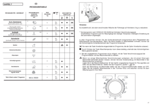 Page 24TEMP.°CBis: 
90°
Bis: 
60°
Bis: 
60°
Bis: 
40°
-
-
-
Bis: 
40°
Bis: 
30°
Bis: 
40°
Bis: 
40°
21●● ●
●● ●
●● ●
●●
●
●
●●
●●
●●
Koch-/BuntwäscheBaumwolle Leinen Jute
Baumwolle Leinen
strapazierfähige Gewebe
Widerstandsfähige
Synthetik
Mischgewebe aus
Baumwolle und SynthetikFeinwäsche
Synthetik (Dralon, Acryl, Trevira)
Spülen
Intensivschleudern
Abpumpen
Schnellprogramm
Handwäsche
Waschmaschinenge-
eignete Wolle
“Mix & Wash system” Programm
6
6
3
1,5
-
-
-
2
1
1
6
**
**
1)
1)
1)
4647
PROGRAMM-WAHL-
SCHALTER...