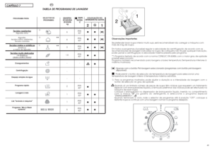 Page 25TEMPE-
RATURA
°CAté:
90°
Até:
60°
Até:
60°
Até:
40°
-
-
-
Até:
40°
Até:
30°
Até:
40°
Até:
40°
21●● ●
●● ●
●● ●
●●
●
●
●●
●●
●●
Observações importantes
Se pretender lavar roupa interior muito suja, será recomendável não carregar a máquina com
mais de 3 kg de roupa.
Em todos os programas, é possível regular a velocidade da centrifugação de acordo com as
recomendações de lavagem indicadas na roupa. Se a etiqueta não trouxer qualquer indicação,
pode usar-se a centrifugação à velocidade máxima prevista pelo...