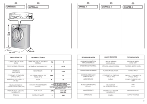 Page 814
EN
CHAPTER 4
15
WASSERDRUCK
DE
KAPITEL 4
FASSUNGSVERMÖGEN
TROCKENWÄSCHE
WASSERSTAND NORMAL.
GESAMTANSCHLUßWERT
ENERGIEVERBRAUCH
(PROGR. 90°C)
ABSICHERUNG
SCHLEUDERDREHZAHL
(U/min.)
SPANNUNG TECHNISCHE DATEN
MAXIMUM WASH 
LOAD DRY
NORMAL WATER LEVEL
POWER INPUT
ENERGY CONSUMPTION
(PROG. 90°C)
POWER CURRENT FUSE 
AMP
SPIN
r.p.m.
WATER PRESSURE
SUPPLY VOLTAGE TECHNICAL DATA
kg
6÷15
2150
1,8
10
min. 0,05
max. 0,8
230 l
W
kWh
A
VER TARJETA DE DATOS
V VI
IZ
Z 
 Ä
ÄT
TÍ
ÍT
TE
EK
K 
 S
SE
E 
 Z
ZÁ
ÁK
KL
LA...